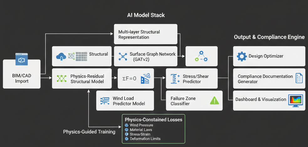 Deployment Architecture