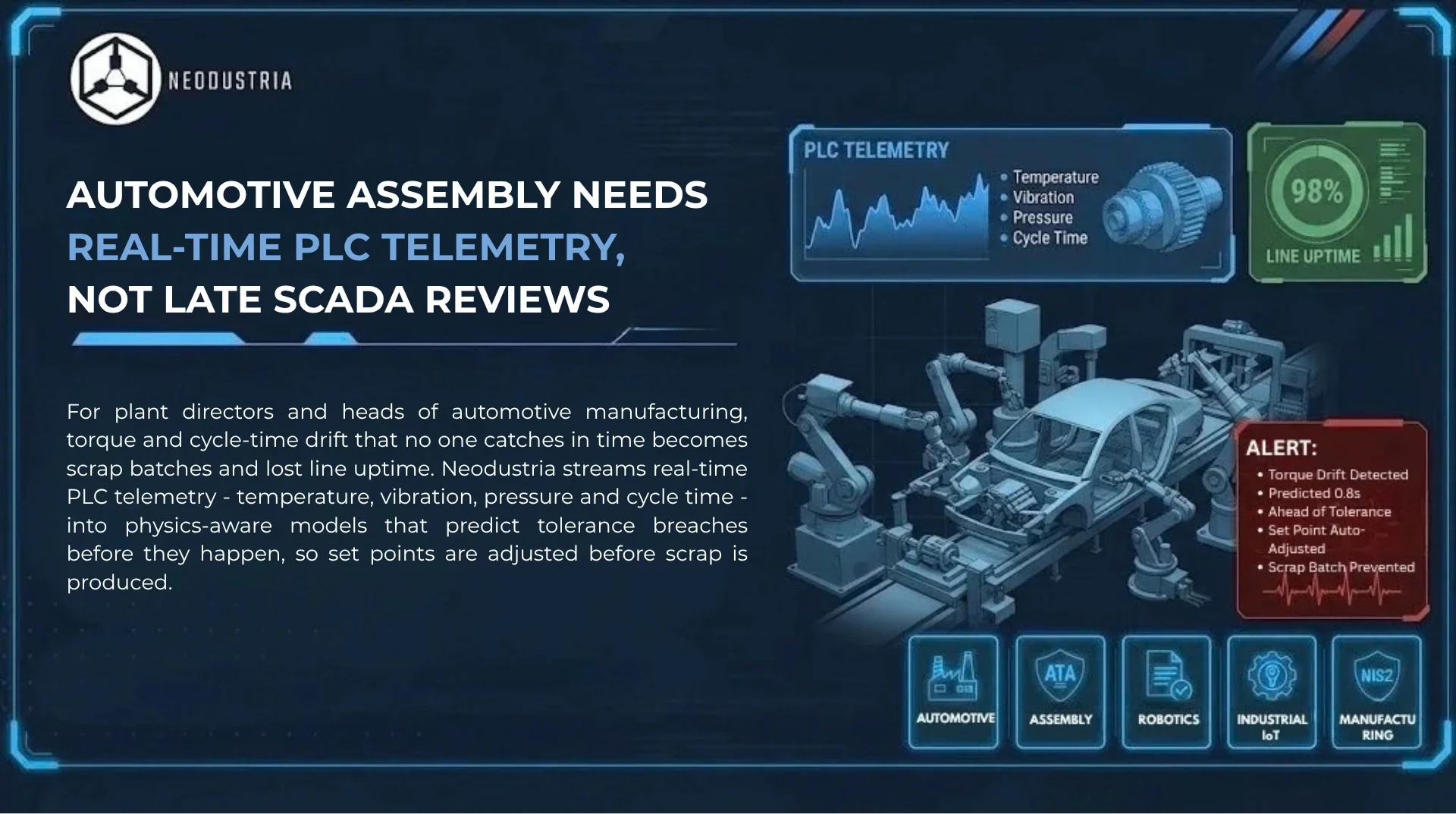Real-Time PLC Telemetry for Automotive Assembly