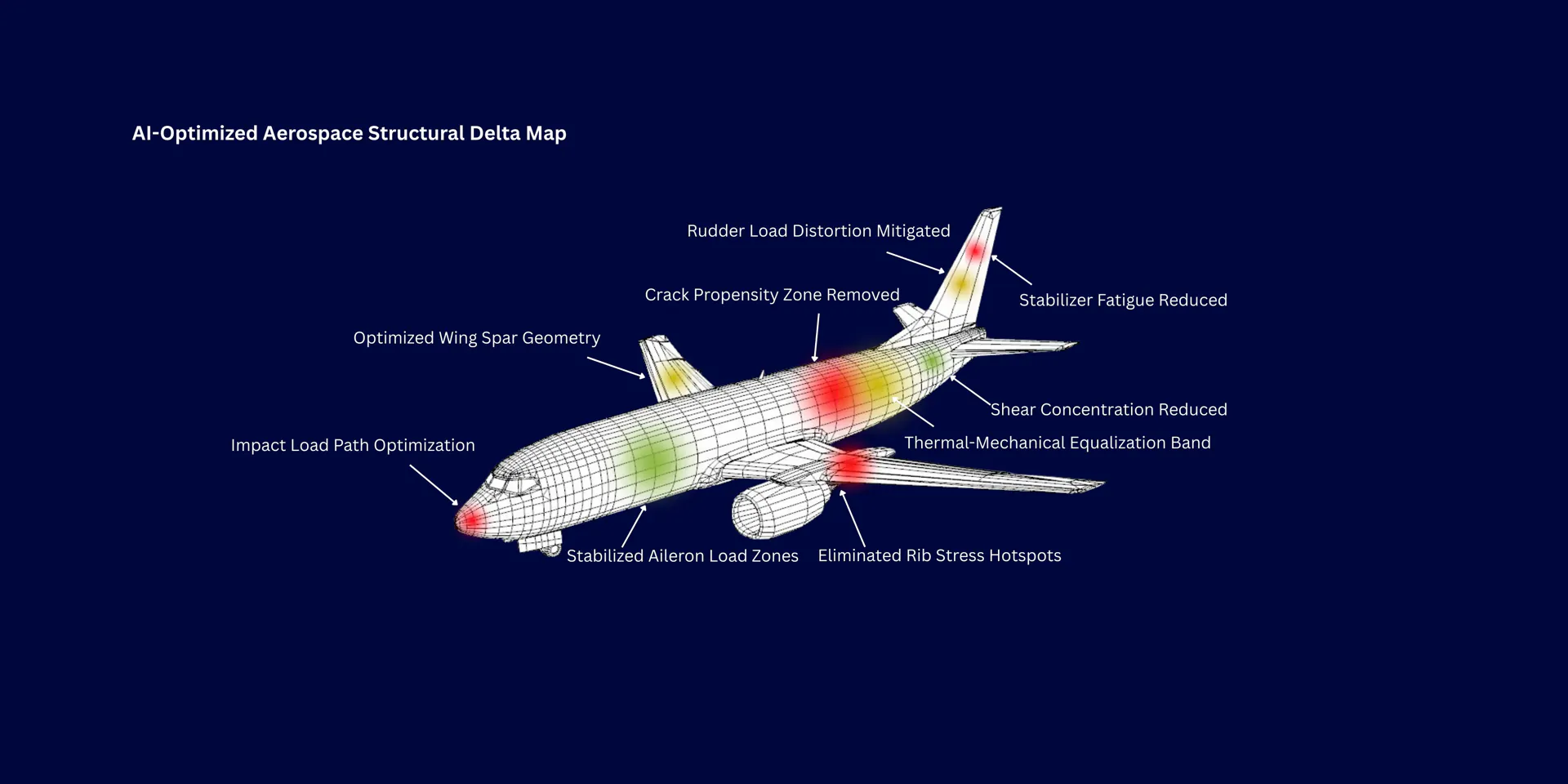 Neodustria-optimized aerospace structural delta map