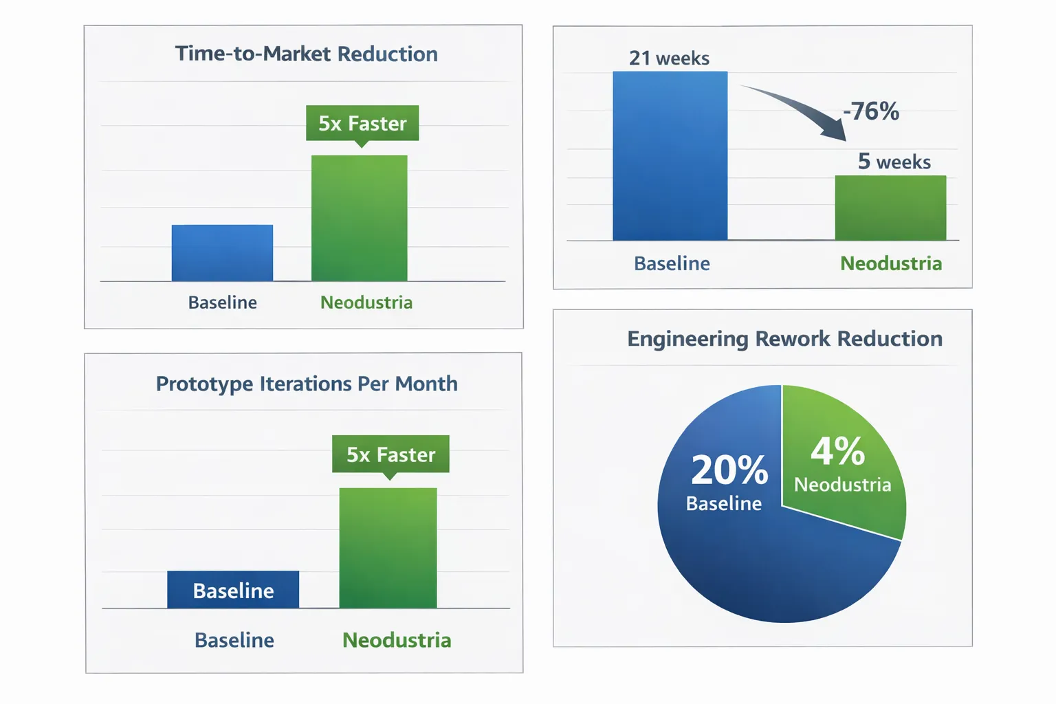 Automotive Engineering Intelligence – KPI Dashboard