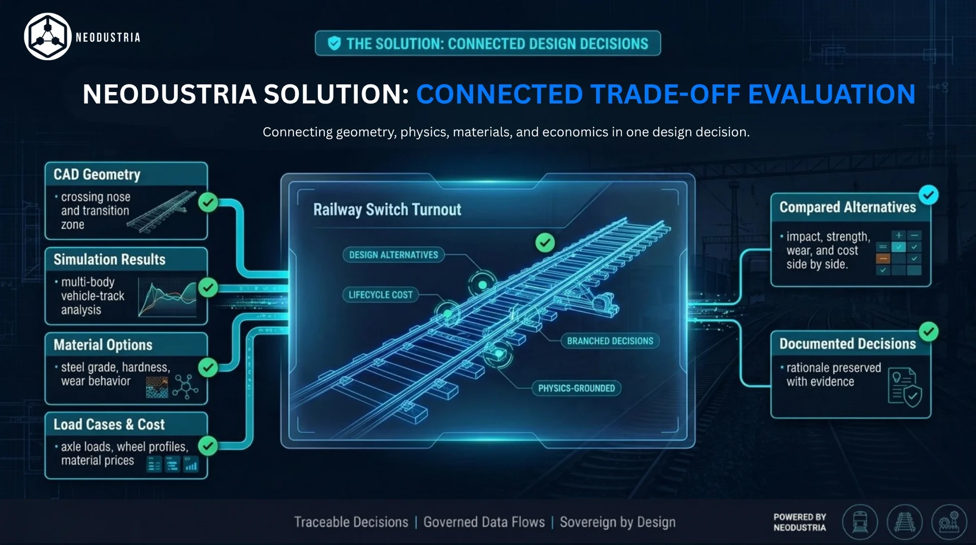 Neodustria solution: connected trade-off evaluation linking CAD geometry, simulation results, material options, and load cases and cost into compared alternatives and documented decisions